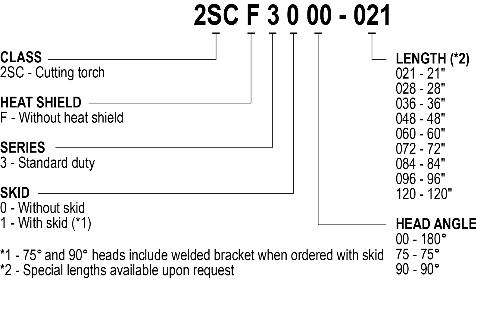 3000 Series Quality Components Company Inc.